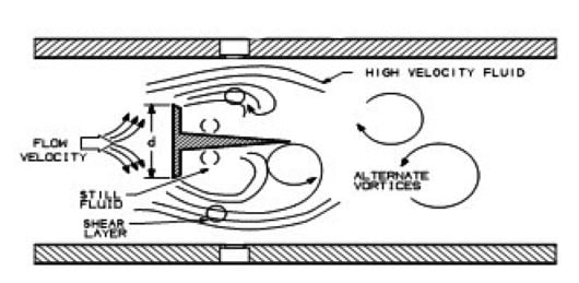 Alvt voolukiiruse diagramm 1B